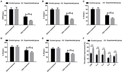 The Efficacy of Functional Endoscopic Sinus Surgery Combined With Triamcinolone Acetonide Aqueous Nasal Spray for the Treatment of Chronic Rhinosinusitis